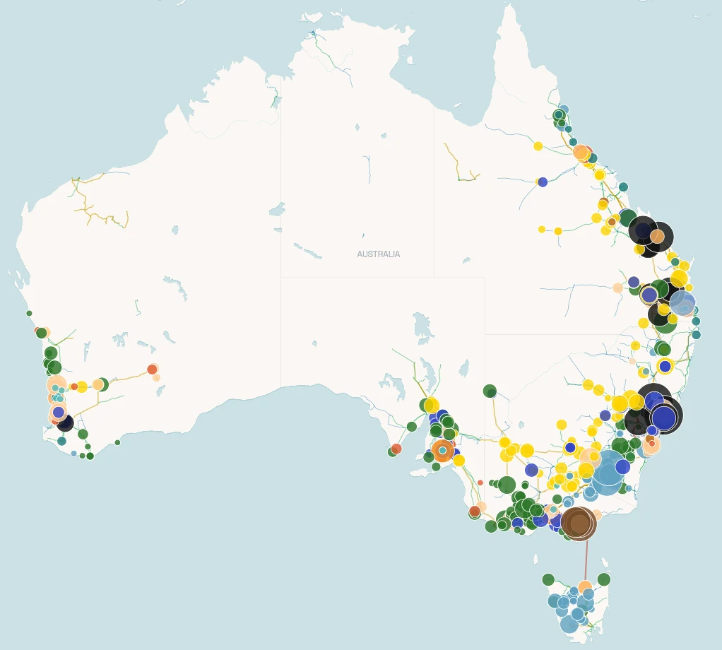 Heatmap