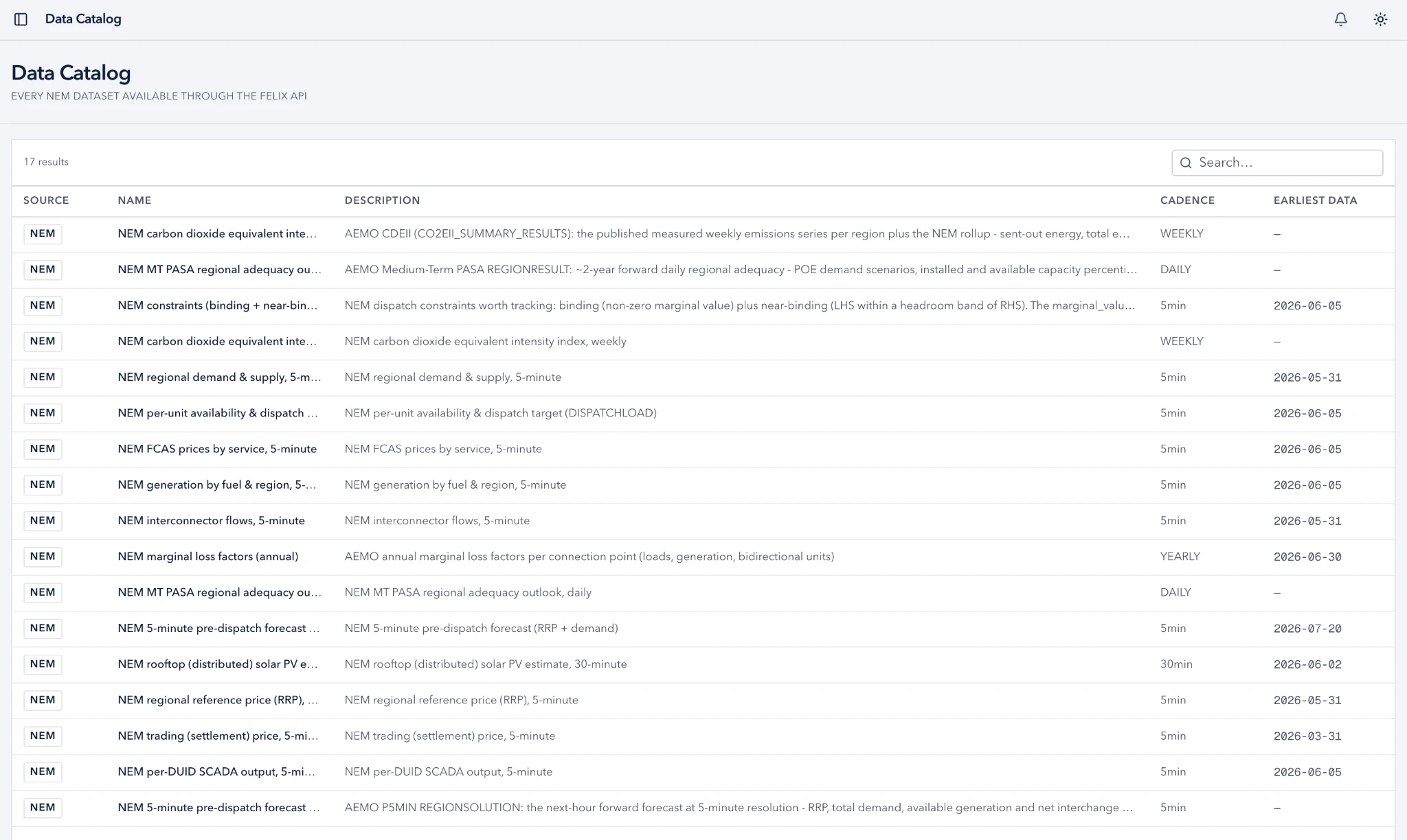 Data Catalog